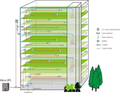 Do Sprinklered Buildings Need Smoke Detection? - High Rise